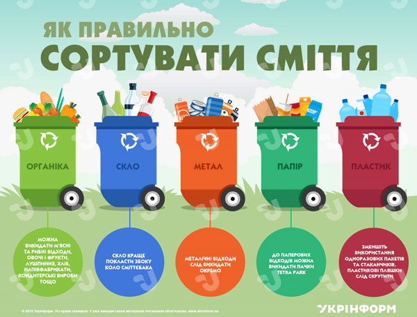Як правильно відсортувати сміття